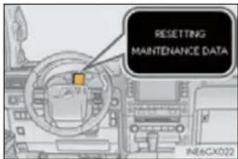 RESERVING MAINTENANCE DATA IN6CX022