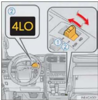 ② 4LO ① ② AIR 60 INE4CX001