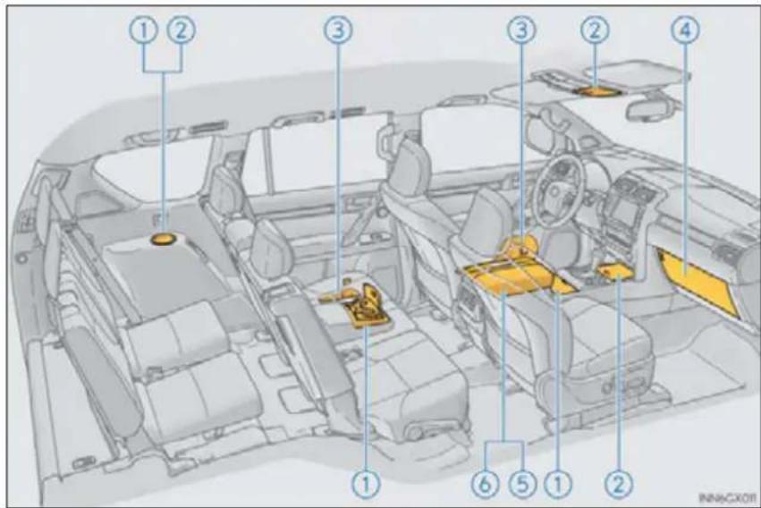 Diagram of a car interior with numbered components for identification