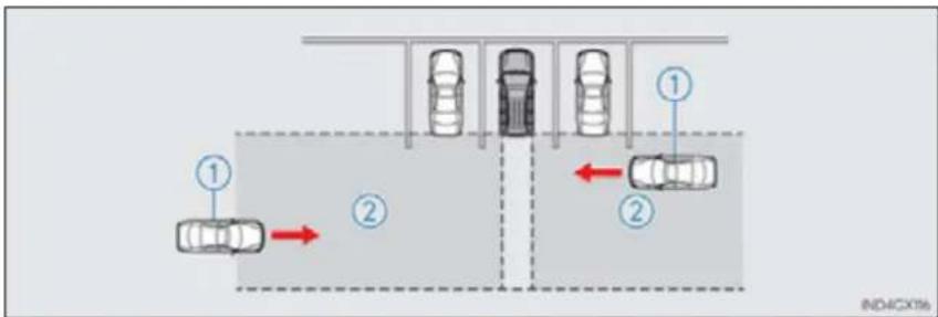 LEXUS GX 460 (2016) - The Rear Cross Traffic Alert function - 1