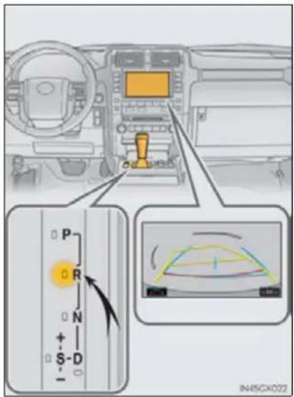 Diagram of car interior showing dashboard, steering wheel, and steering wheel with labeled indicators and a speedometer
