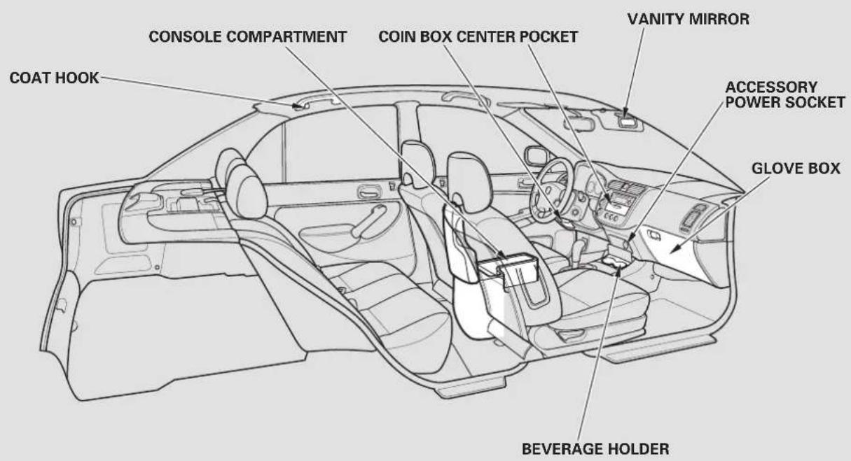 COAT HOOK CONSOLE COMPARTMENT COIN BOX CENTER POCKET VANITY MIRROR ACCESSORY POWER SOCKET GLOVE BOX BEVERAGE HOLDER