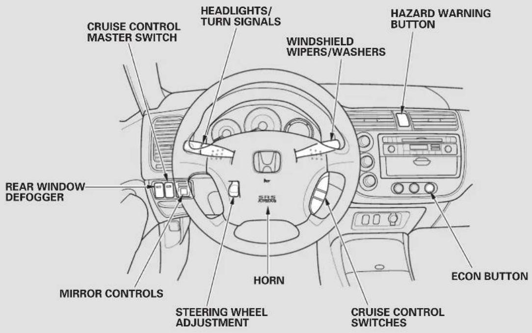 CRUISE CONTROL MASTER SWITCH HEADLIGHTS/ TURN SIGNALS WINDSHIELD WIPERS/WASHERS HAZARD WARNING BUTTON REAR WINDOW DEFOGGER MIRROR CONTROLS STEERING WHEEL ADJUSTMENT HORN CRUISE CONTROL SWITCHES ECON BUTTON