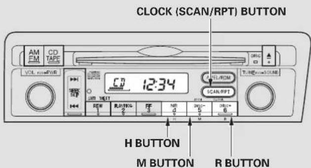 CLOCK (SCAN/RPT) BUTTON AM CD FM TAPE VOL. KON/RWR CD 12:34 R/W NIEF REW RUN/ROS FF NR DNDC+ DNDC- 2 3 4 5 6 H BUTTON M BUTTON R BUTTON