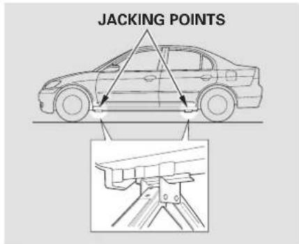 JACKING POINTS