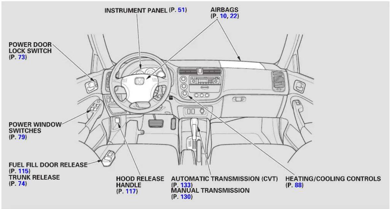 INSTRUMENT PANEL (P. 51) AIRBAGS (P. 10, 22) POWER DOOR LOCK SWITCH (P. 73) POWER WINDOW SWITCHES (P. 79) FUEL FILL DOOR RELEASE (P. 115) TRUNK RELEASE (P. 74) HOOD RELEASE HANDLE (P. 117) AUTOMATIC TRANSMISSION (CVT) (P. 133) MANUAL TRANSMISSION (P. 130) HEATING/COOLING CONTROLS (P. 88)