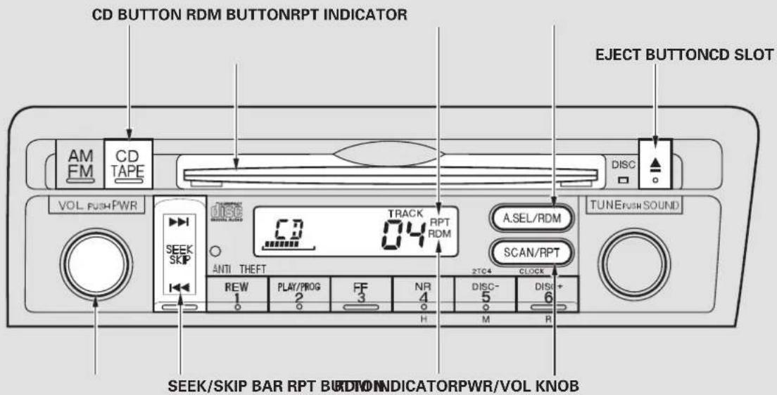 CD BUTTON RDM BUTTONRPT INDICATOR AM FM CD TAPE EJECT BUTTONCD SLOT VOL PUSHPWR DISC TRACK RPT RDM A.SEL/RDM SCAN/RPT TUNE FUSH SOUND SEEK SKIP ANTI THEFT 2TC4 CLOCK REW PLAY/PROG FF NR DISC- DISC- 1 2 3 4 5 6 H M R SEEK/SKIP BAR RPT BUDNO INDICATORPWR/VOL KNOB