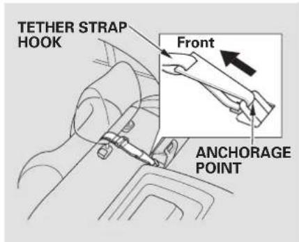 TETHER STRAP HOOK Front ANCHORAGE POINT