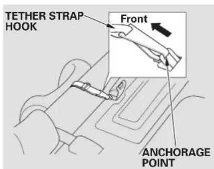 TETHER STRAP HOOK Front ANCHORAGE POINT