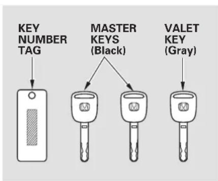 Honda Civic Hybrid (2004) - Keys and Locks - 1