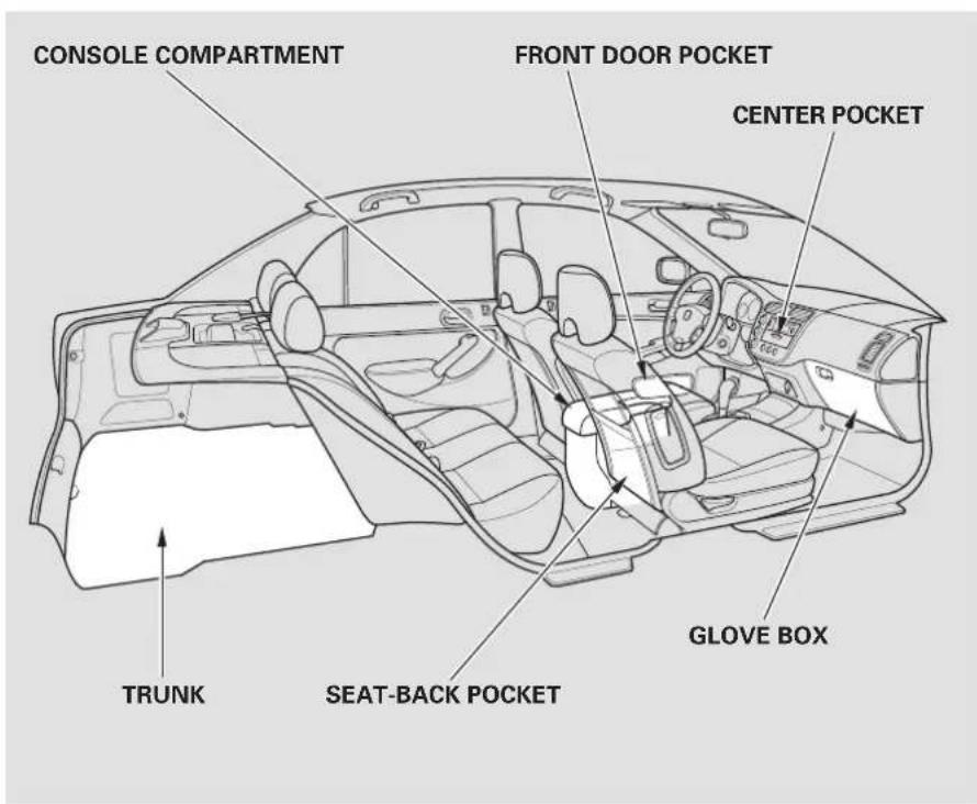 CONSOLE COMPARTMENT FRONT DOOR POCKET CENTER POCKET TRUNK SEAT-BACK POCKET GLOVE BOX