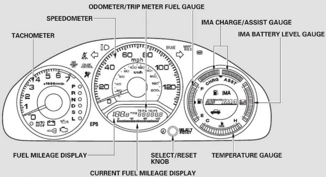 ODOMETER/TRIP METER FUEL GAUGE SPEEDOMETER TACHOMETER EVE AIR OFF CRUVE CONTROL 60 mph 40 100 km/h 180 120 200 BRAKE MAINT REQ D IMA CHARGE/ASSIST GAUGE IMA BATTERY LEVEL GAUGE FUEL MILEAGE DISPLAY SELECT/RESET KNOB CURRENT FUEL MILEAGE DISPLAY TEMPERATURE GAUGE