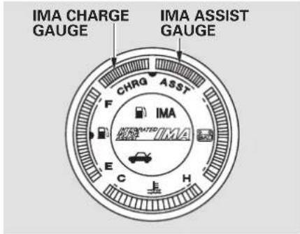 IMA CHARGE GAUGE IMA ASSIST GAUGE CHRG ASST F IMA UNITED IMA E C H