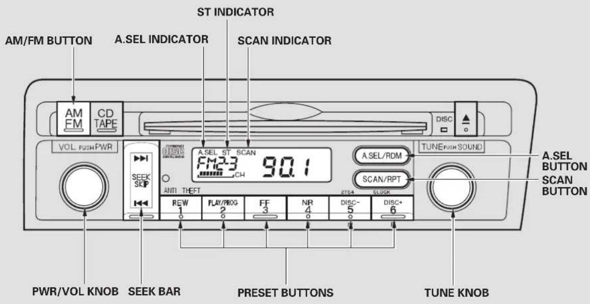 AM/FM BUTTON A.SEL INDICATOR ST INDICATOR AM/FM CD TAPE SCAN INDICATOR VOL PUSH PWR A.SEL ST SCAN FM23 CH 90.1 A.SEL/RDM TUNERUSH SOUND SCAN/RPT PWR/VOL KNOB SEEK BAR PRESET BUTTONS TUNE KNOB REW 1 PLAY/PROG 2 FF 3 NR 4 DISC-5 DISC+6 2TC4 CLOCK