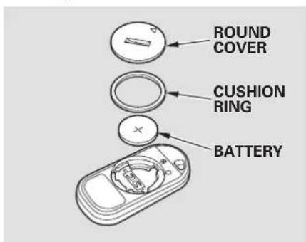 ROUND COVER CUSHION RING BATTERY