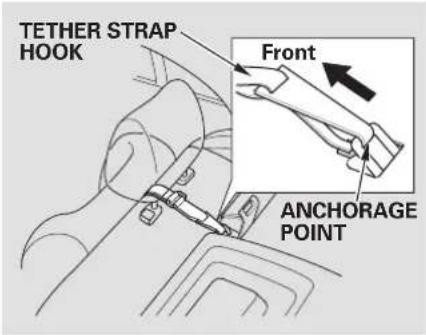 TETHER STRAP HOOK Front ANCHORAGE POINT
