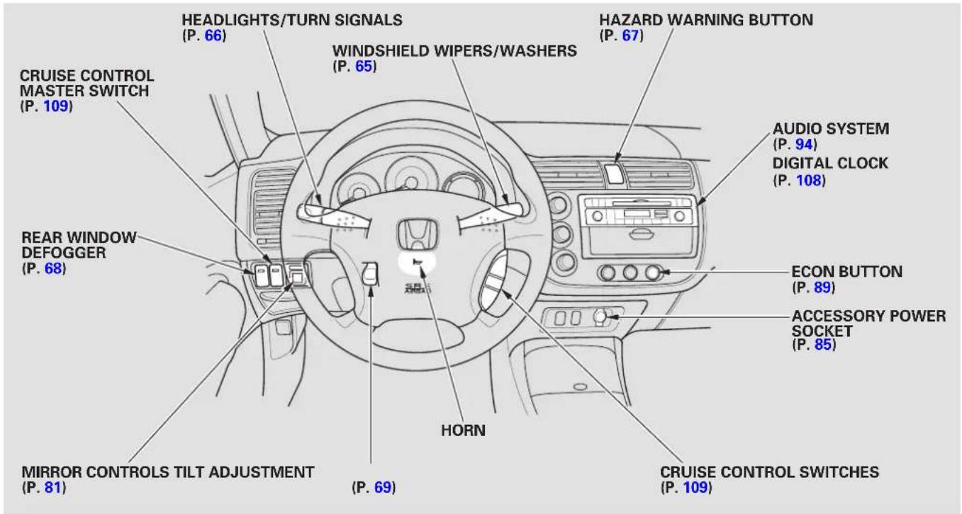 HEADLIGHTS/TURN SIGNALS (P. 66) WINDSHIELD WIPERS/WASHERS (P. 65) HAZARD WARNING BUTTON (P. 67) CRIUSE CONTROL MASTER SWITCH (P. 109) AUDIO SYSTEM (P. 94) DIGITAL CLOCK (P. 108) REAR WINDOW DEFOGGER (P. 68) ECON BUTTON (P. 89) ACCESSORY POWER SOCKET (P. 85) MIRROR CONTROLS TILT ADJUSTMENT (P. 81) HORN (P. 69) CRUISE CONTROL SWITCHES (P. 109)