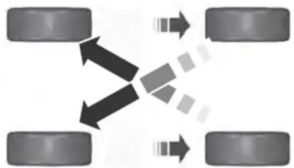 graph TD A["Vehicle Body 1"] --> B["Vehicle Body 2"] A --> C["Vehicle Body 3"] A --> D["Vehicle Body 4"] B --> E["Arrow to Vehicle Body 2"] C --> F["Arrow to Vehicle Body 3"] D --> G["Arrow to Vehicle Body 4"]