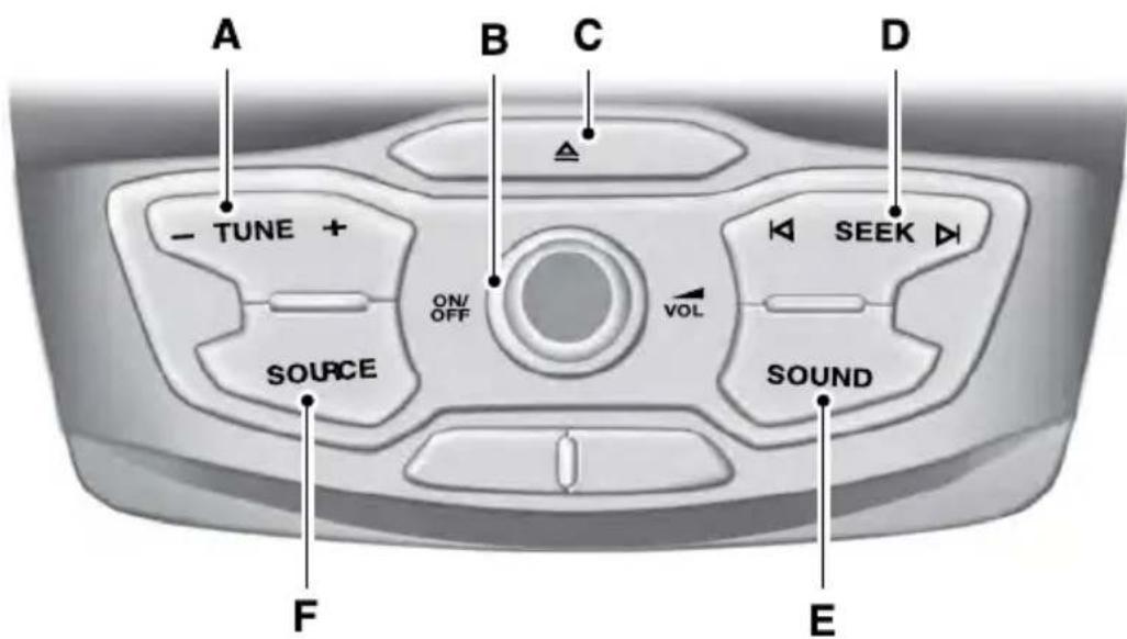 A B C D - TUNE + SOURCE ON/OFF VOL SEEK SOUND F E