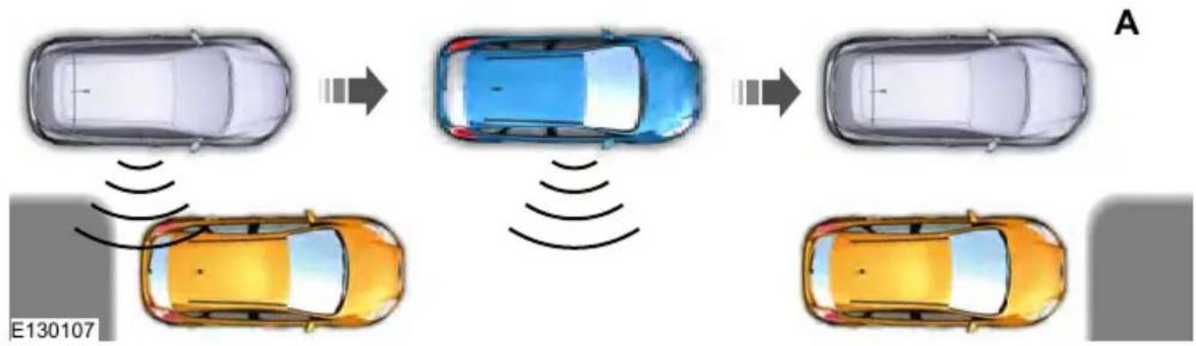 graph TD A["Top Sensor Input"] --> B["Sensor Input"] B --> C["Sensor Output"] C --> D["Output Car Position"] style A fill:#f9f,stroke:#333 style B fill:#bbf,stroke:#333 style C fill:#bfb,stroke:#333 style D fill:#ffb,stroke:#333