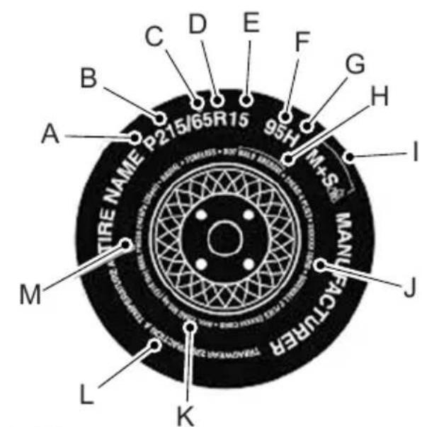 TIRE NAME P215/65R15 95H M+S 40 MANUFACTURER TRANSMAR ZONI ELECTRIC M L K A B C D E F G H I