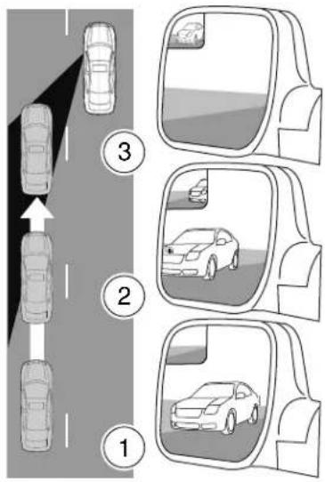 Diagram illustrating vehicle perspective and rearview views with numbered annotations for perspective tracking