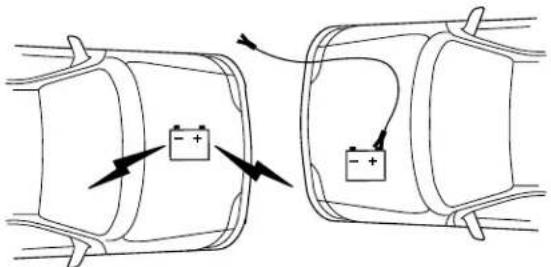 Diagram showing two battery charging scenarios with positive and negative charge indicators, illustrating charging behavior.