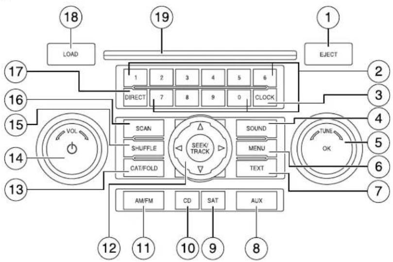 18 LOAD 19 EJECT 1 2 3 4 5 6 DIRECT 7 8 9 0 CLOCK VOL SCAN SHUFFLE CAT/FOLD SEEK/TRACK SOUND MENU TEXT TUNE OK 12 11 10 9 8 AM/FM CD SAT AUX