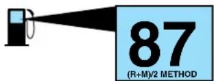 FORD Escape Hybrid (2008) - Octane recommendations - 1