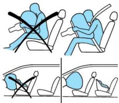 Diagram illustrating car seatbelt usage and seat clearance rules in a vehicle, showing cross-sections for seatbelt and seat clearance.