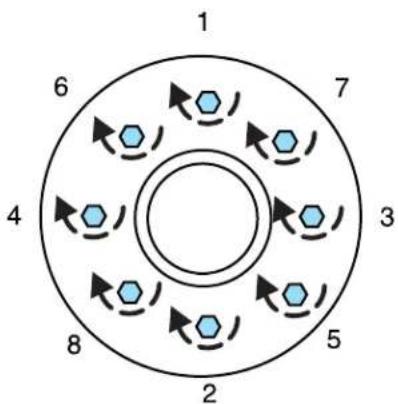 graph TD A["1"] --> B["6"] B --> C["4"] C --> D["8"] D --> E["2"] E --> F["5"] F --> G["3"] G --> H["7"] H --> I["1"]