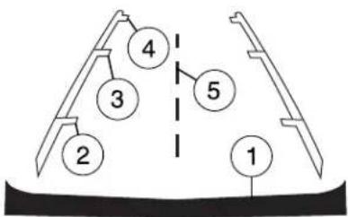 4 3 5 2 1