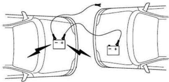 Diagram of two cylindrical batteries connected in series with arrows indicating current flow (no text or symbols)
