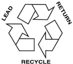 graph TD A["LEAD"] --> B["RETURN"] B --> C["RECYCLE"] C --> A