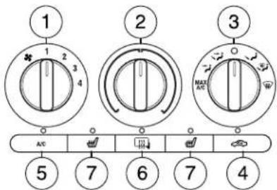 1 2 3 4 5 6 7 4 MAX A/C 7 6 7 4