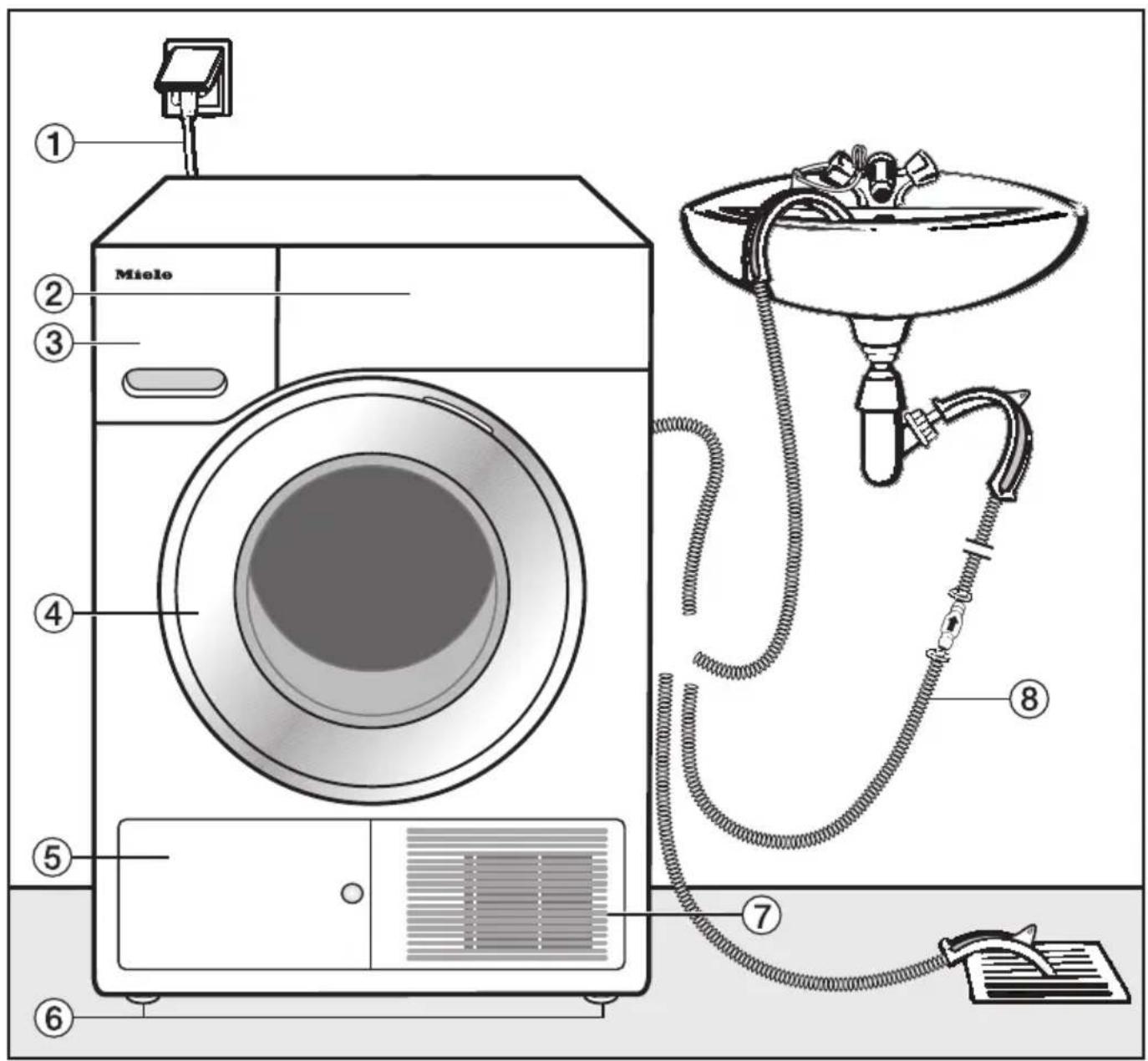MIELE TMR 800-40 CH - Garantiebedingungen und Garantiezeit - 1