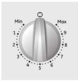 Min 1 2 3 4 5 6 7 8 9 Max