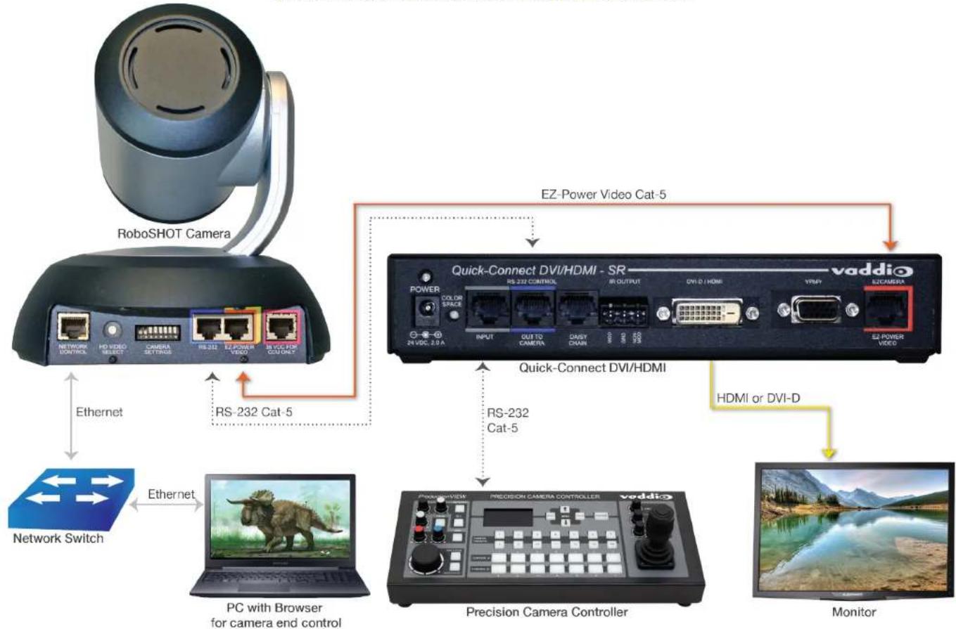 Vaddio RoboSHOT 12 QDVI - RoboSHOT Quick-Connect DVI/HDMI Systems - 1