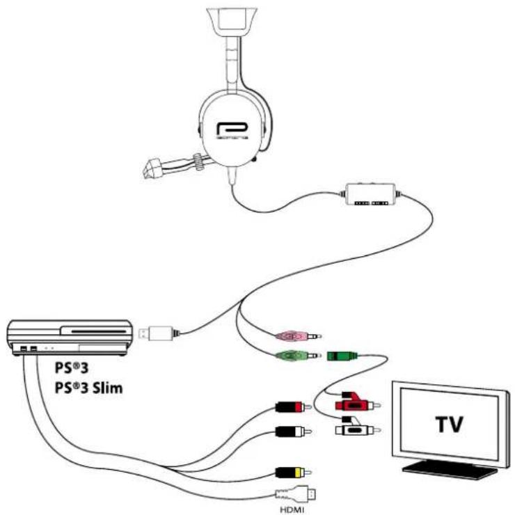 BIGBEN INTERACTIVE PHS 20 - Anschluss des Kopfhörers bei Verwendung eines HDMI-Kabels - 1