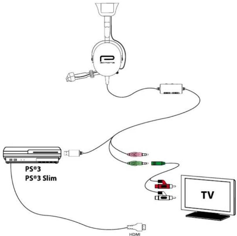BIGBEN INTERACTIVE PHS 20 - Anschluss des Kopfhörers bei Verwendung eines HDMI-Kabels - 2