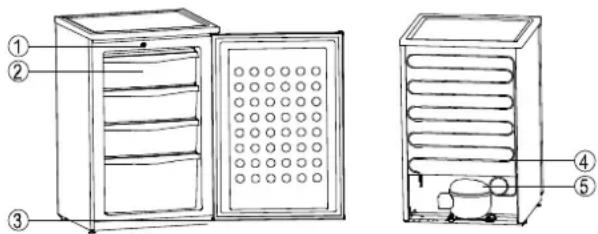 HAIER HUZ-546W - Ilustrarea componentelor - 1