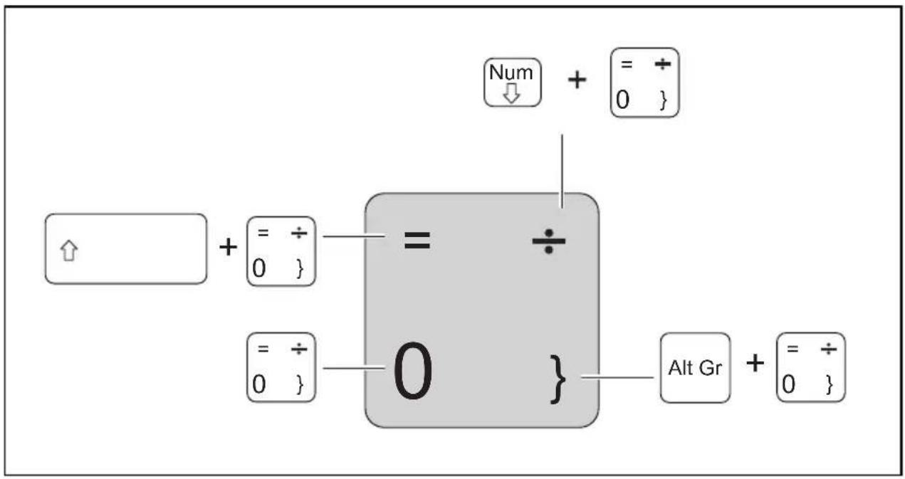 Num + = + ↓ 0 } + = ÷ 0 } = ÷ 0 } Alt Gr + = ÷ 0 }