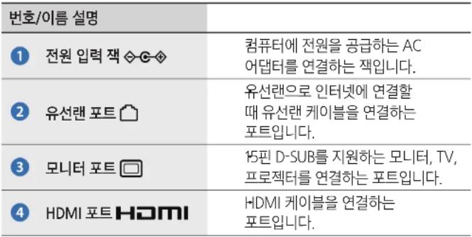 SAMSUNG 5 Series NT500R5L - 왼쪽면 - 3
