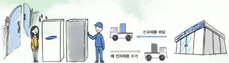 SAMSUNG 5 Series NT500R5H - 무료처리 - 2
