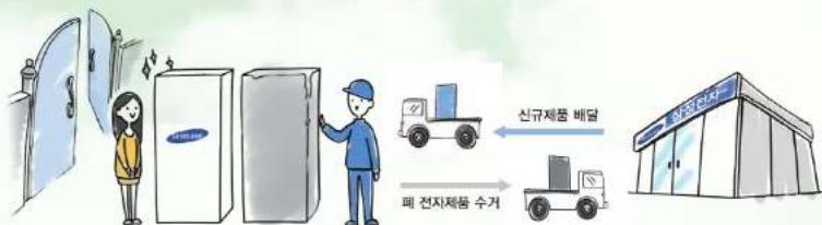 SAMSUNG 4 Series NT450R5E - 무료처리 - 2