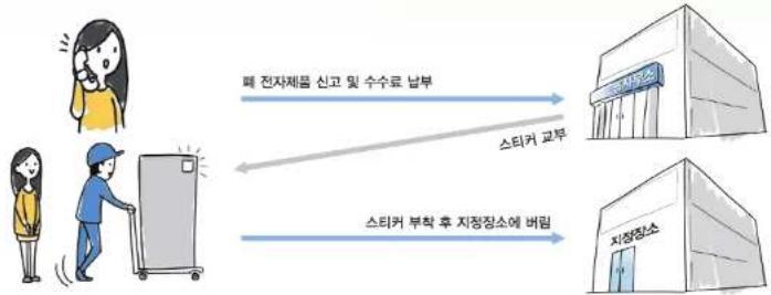 SAMSUNG 4 Series NT450R5E - 무료처리 - 3