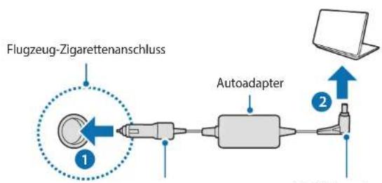 SAMSUNG ATIV NP940X3GI - Anschluss des Autoadapters - 1