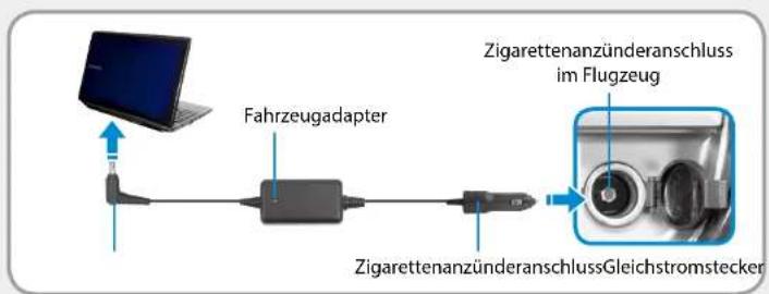graph LR A["Laptop"] --> B["Fahrzeugadapter"] B --> C["ZigarettenanzünderanschlussGleichstromstecker"] C --> D["Flugzeug"]