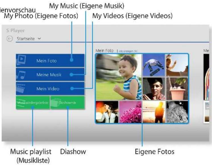 envorschau My Photo (Eigene Fotos) My Music (Eigene Musik) My Videos (Eigene Videos) S Player Startseite Music playlist (Musikliste) Diashow Music Foto Meine Musik Mein Video Musiwindergabeliste Dishawmuk Eigene Fotos