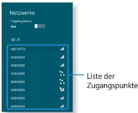 Netzwerke Fugzeugmodus Aus Wi-Fi ABCDEFG XXXXXXXXX XXXXXXXXX XXXXXXXXX XXXXXXXXX XXXXXXXXX XXXXXXXXX XXXXXXXXX LISTe der Zugangspunkte